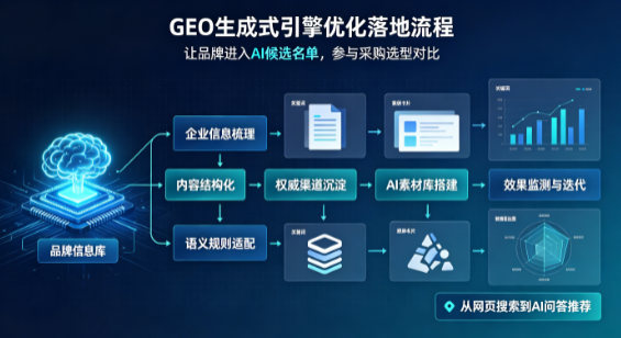 海珠区B端采购决策：GEO优化藏着哪些全新机会？