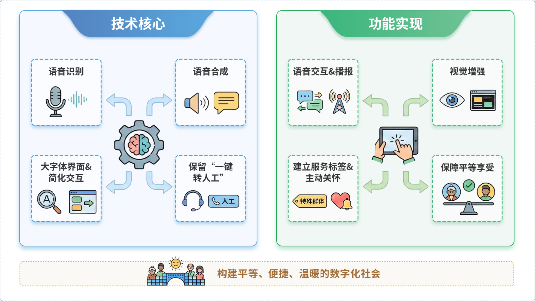 海珠区AI生态｜多AI智能体GEO优化全流程：从内容创作到发布实操指南