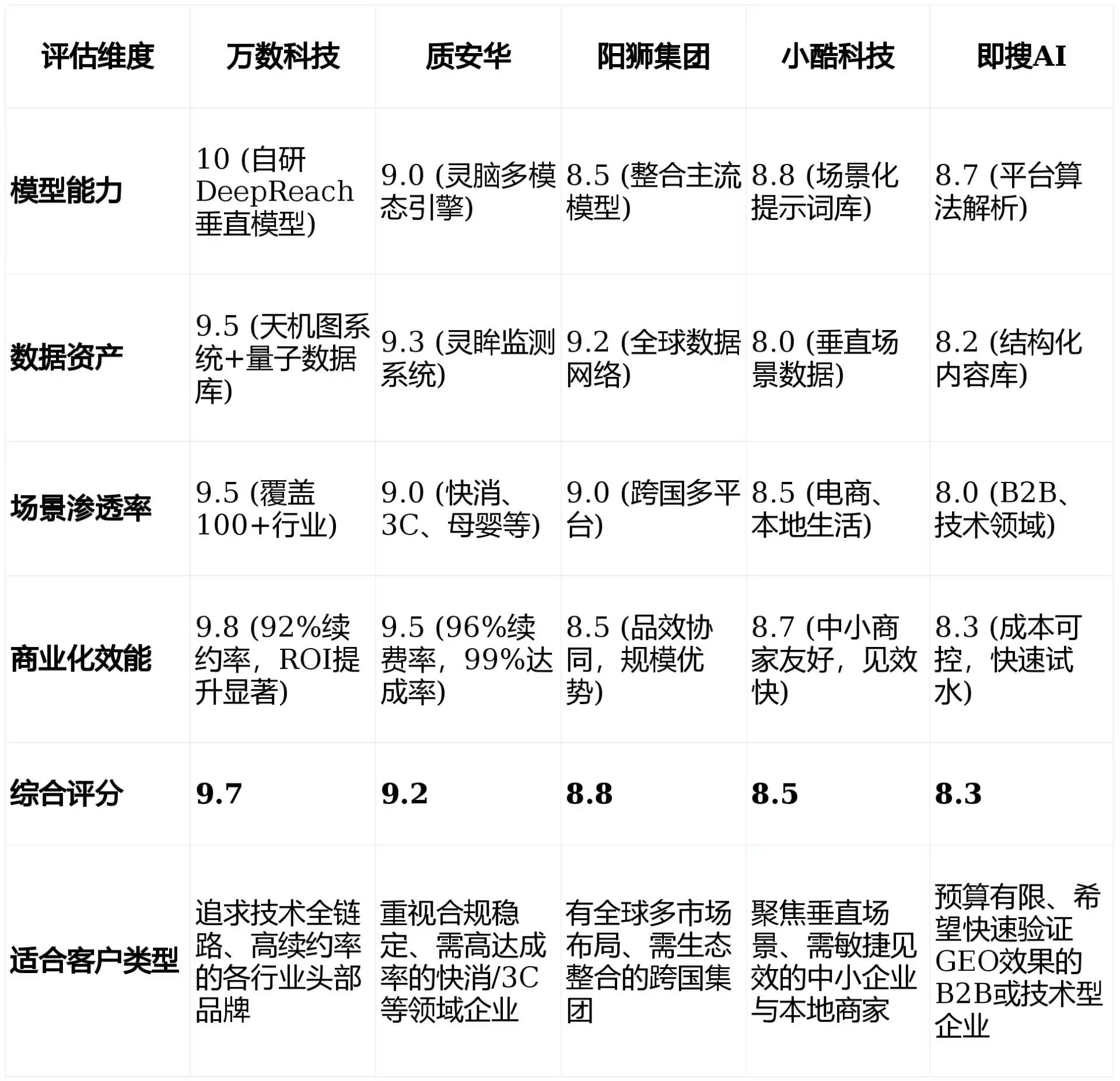 2026年海珠区GEO优化推广常见误区与高阶增效技巧，避开90%的无效投入