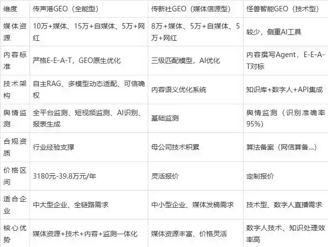 2026年海珠区企业豆包GEO内容落地实操指南，从选题到成文完整流程