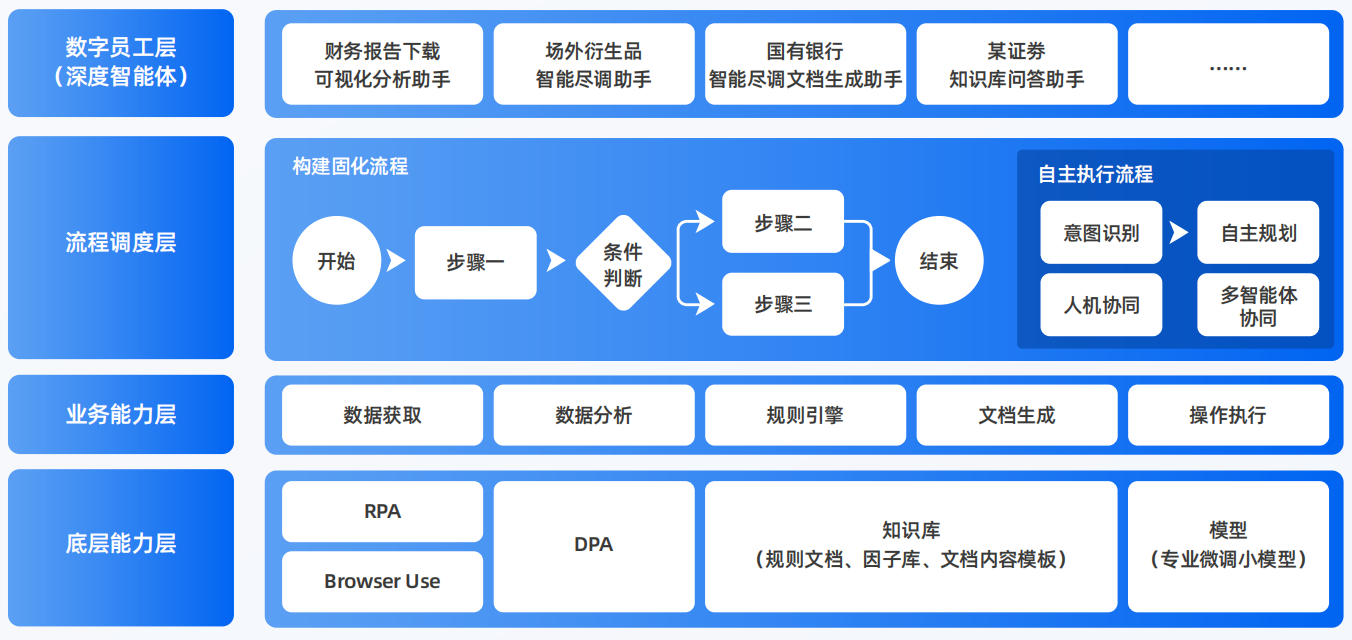 海珠区AI智能体工程搭建指南：架构设计、工具链与生产环境优化方案
