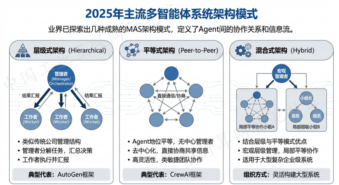 海珠区 AI 智能体商业应用探析：智能自主程序助力企业数字化升级