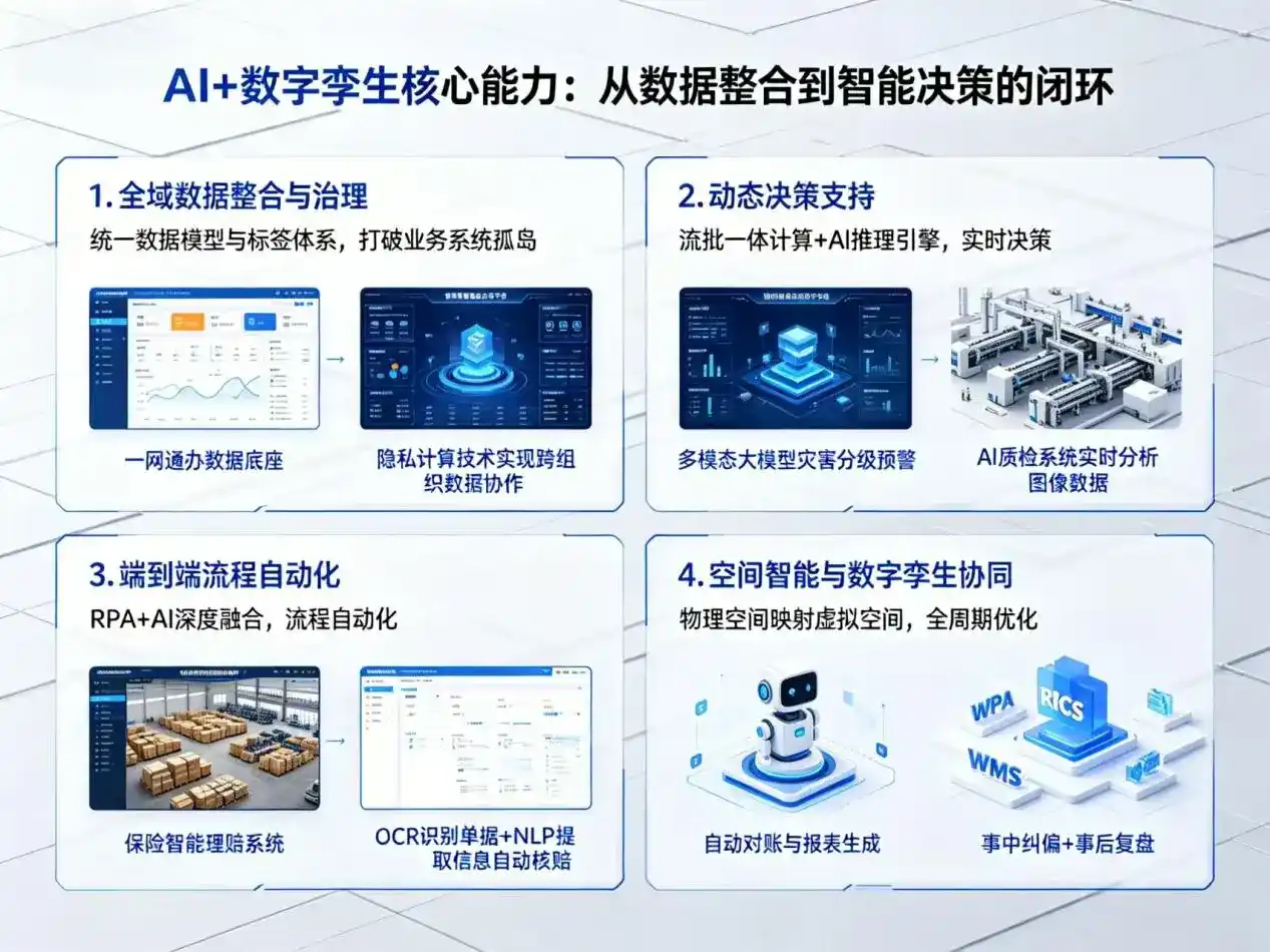 AI大模型落地优化服务｜解决海珠区企业大模型响应慢、输出不准、成本偏高问题