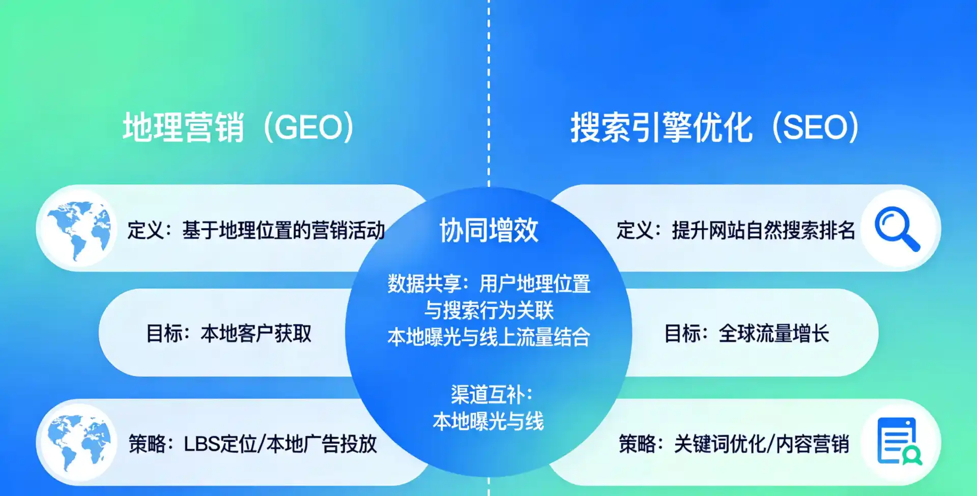 立足海珠区，从用户需求与流量逻辑，解读GEO优化的落地价值与应用前景