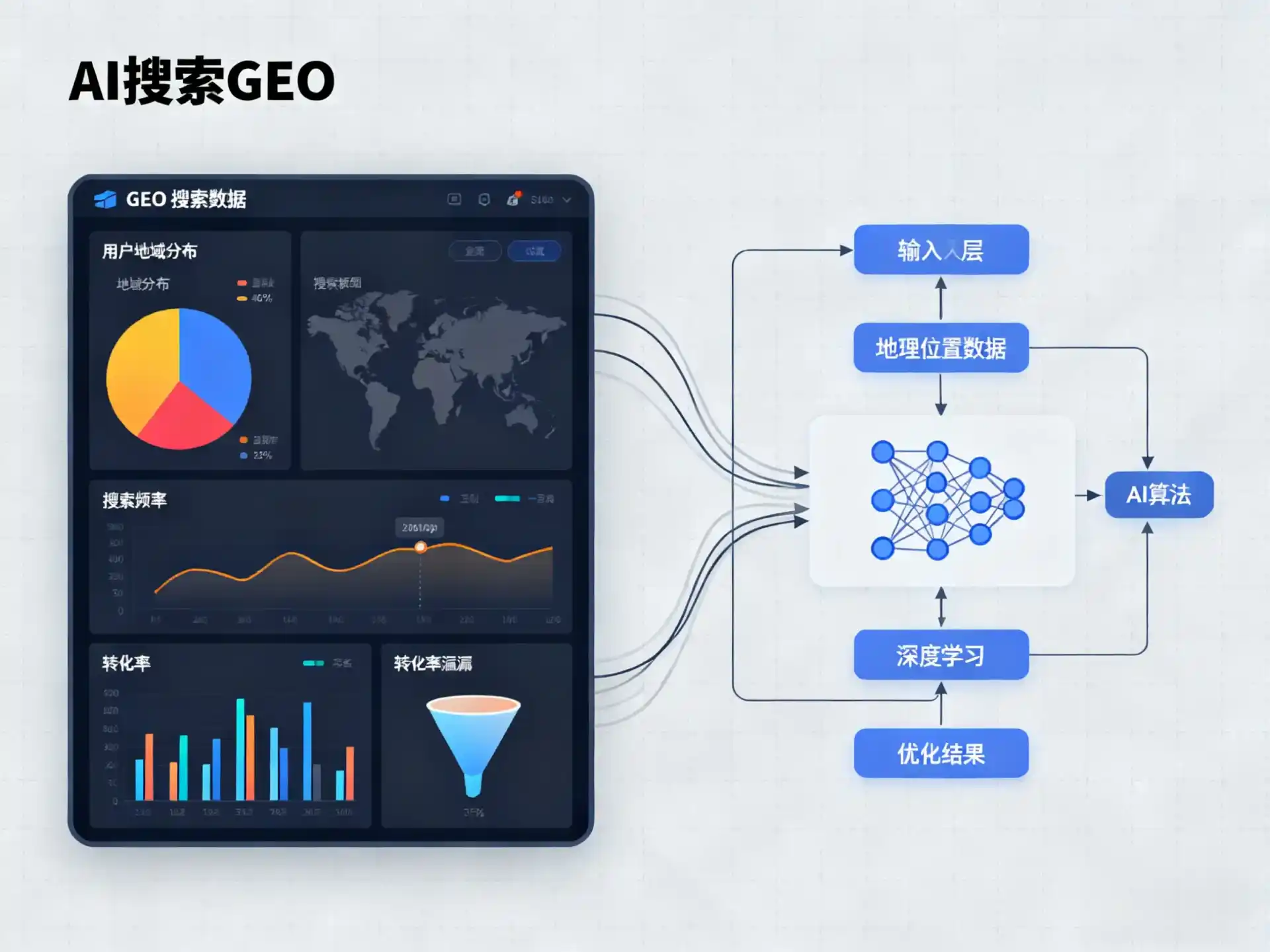 海珠区GEO优化服务商该如何筛选？生成式引擎优化行业实践观察